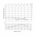 Насос погружной центробежный Thermo Alliance 4SSM6-11 1,1 кВт с пультом